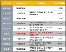 【财联社早知道】这一新能源产业环节将成未来15年重点发展对象，这家公司已成功进入国网系统供货