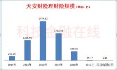 一直跌倒最低每股6.57元