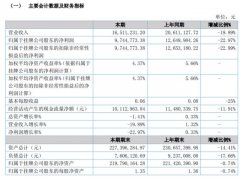 不良贷款率较期初增加 0.02%