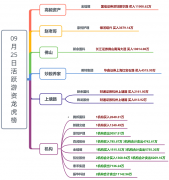 但是效果并不理想