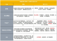 【风口研报】筹备近20年后终于出台，周末分析师热议这个新老基建催化剂，一表get相关受益公司