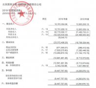 居然之家布局消金产业，收购旗下亏损小贷公司