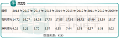 一个月14次回购股份，中粮包装对加多宝的诉讼结果“胸有成竹”？