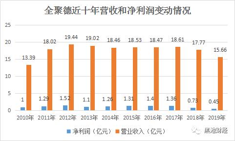 舌尖上的A股：广州酒家、西安饭庄、全聚德这些老字号过的还好吗