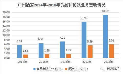 舌尖上的A股：广州酒家、西安饭庄、全聚德这些老字号过的还好吗