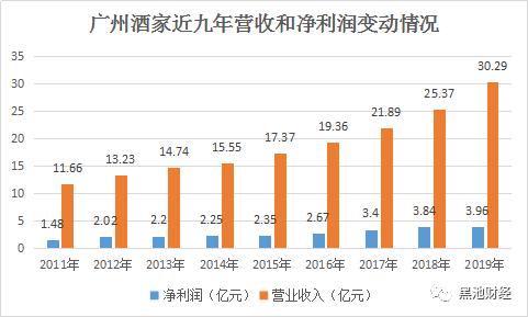 舌尖上的A股：广州酒家、西安饭庄、全聚德这些老字号过的还好吗