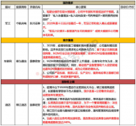 【脱水个股】疫情后弹性最大板块，已率先涨停！Q1期间逆势大幅新开门店，筹划并购良机，国改预期再升温，上次引入创投累计收益240%