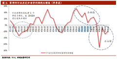 【风口研报】八大龙头一图汇总！特斯拉风口下，这些关键数据跌至历史低点的公司即将反弹？