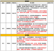 【脱水个股】 6月消费电子胜率100%！公司是苹果、谷歌、亚马逊核心供应商，手机、耳机、平板业务全覆盖，分析师强调业绩弹性比产量更大