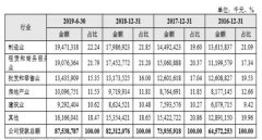 齐鲁银行更新IPO招股书：盈利增速放缓 异地管理能力受质疑