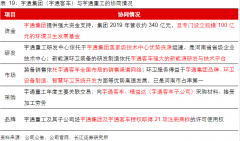 【风口研报】订单已排到明年二季度，电子新材料开始逐步提价，分析师看这家产业龙头有翻倍空间