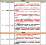 【脱水个股】又一家整车厂宣布新能源重大战略！智能化成为发力重点，服务和科技将成为利润增长空间，目标未来5年年均增长10%+，分析师上调12%目标价