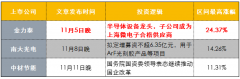 【财联社早知道】全球规模最大自贸区诞生，全球30%贸易量都在此区域内，这些公司迎来产能扩充黄金时期