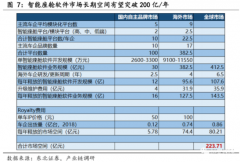 【风口研报】占据智能驾驶中最核心的软件领域，每年业务体量或达50亿，这家稀缺汽车电子公司已成机构新宠