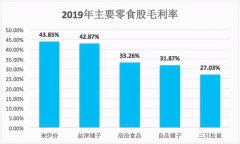 三只松鼠困局：薯片致癌物超标，砍掉300个SKU自救？