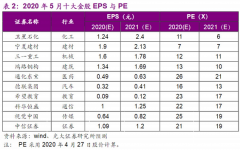 【风口研报】券商5月金股出炉，这三家基本面边际变化较大，部分资金已提前布局