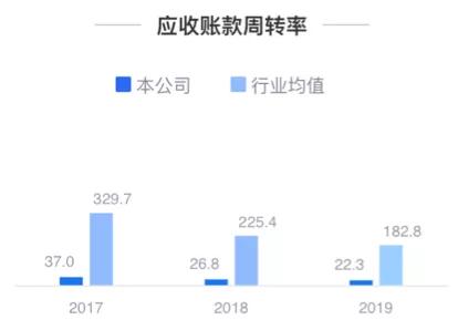 蓝光发展恐退出千亿房企俱乐部 负债规模高企 经营状况堪忧