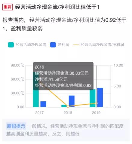 蓝光发展恐退出千亿房企俱乐部 负债规模高企 经营状况堪忧