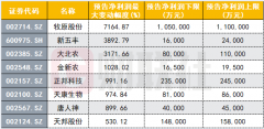 猪肉价格又涨了 机构推测10月或迎年内高点