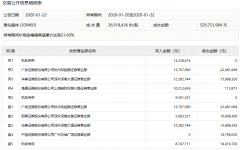 【狙击龙虎榜】指数V型反转 节后行情可期