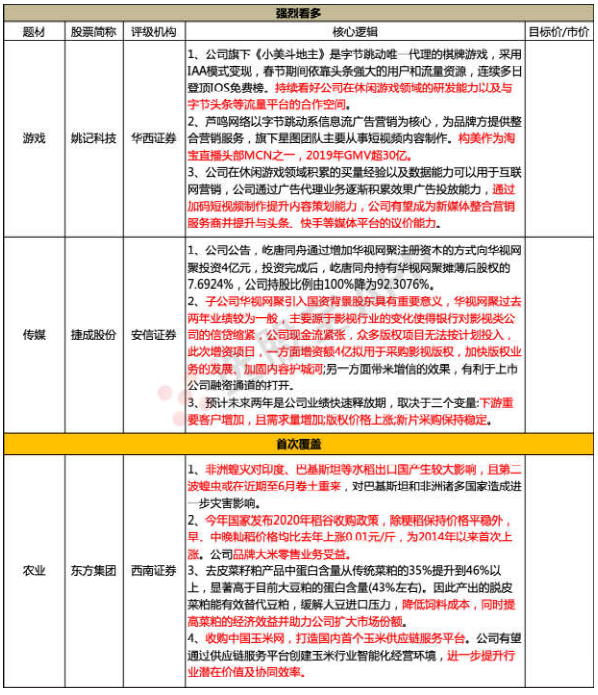 【脱水个股】6月蝗灾又起，农业主题再受关注！今年稻谷收购价6年来首次上调，叠加收购玉米供应链服务平台，这个市场从来没关注的东北粮食龙头迎来催化剂