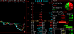 11月22日晚间金股预测：天夏智慧等3股后市备受关注