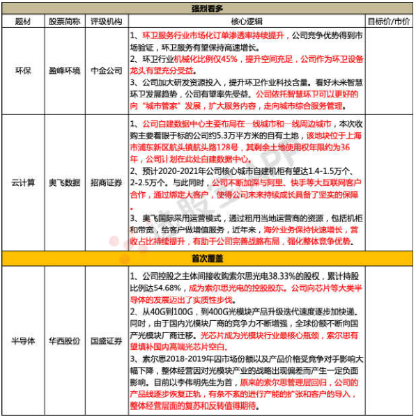 【脱水个股】吃下半导体细分最牛龙头！今年迎来管理层团队回归，新产品开启业绩反转，分析师大幅上调利润预期88%，对应现价只有20倍PE