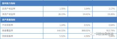 微众银行2019年净利润增长60% 不良贷款率猛增143%