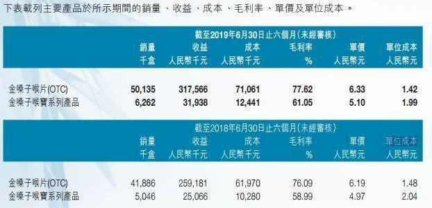 金嗓子包装上的老太，欠5000万成老赖，商业传奇堪比“老干妈”