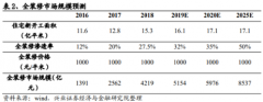 【风口研报】竣工向好趋势确立，这家公司业绩释放超预期可能性大，在手订单是去年营收2倍