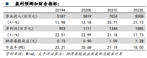 亿帆医药（002019）：Q3业绩受泛酸钙价格拖累，大分子创新药国际化进程顺利推进