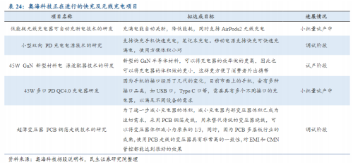 【风口研报】又一个渗透率爆发的消费电子品类，近3年行业增速都在40%之上，这只8月上市的次新股已深度布局