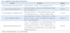 【风口研报】又一个渗透率爆发的消费电子品类，近3年行业增速都在40%之上，这只8月上市的次新股已深度布局