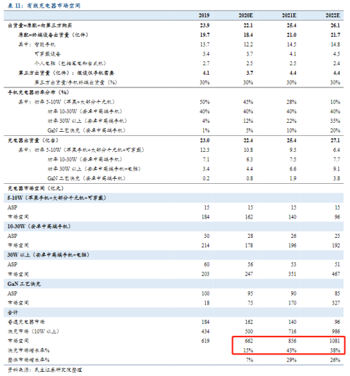 【风口研报】又一个渗透率爆发的消费电子品类，近3年行业增速都在40%之上，这只8月上市的次新股已深度布局