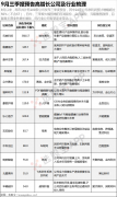 【选股宝】业绩预增：市场唯一热点，龙头业绩暴增刚刚涨停，这些同业公司潜力巨大