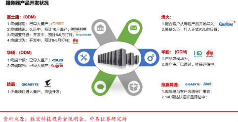 【风口研报】左手云计算，右手特斯拉，这家PCB产业链公司规划百亿产能冲击全球前五