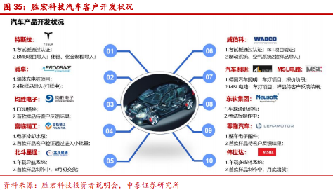 【风口研报】左手云计算，右手特斯拉，这家PCB产业链公司规划百亿产能冲击全球前五