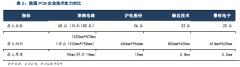 【风口研报】科技领域滞涨板块再获券商关注，分析师逐条解析市场悲观预期，核心玩家有望成为世界级巨头