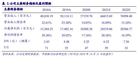 五粮液（000858）：稳健增长，期待数字营销新动能