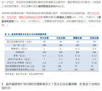 【脱水研报】临床大量使用！机构盯上了这个疫情受益的医药细分，龙头Q1业绩或增51%