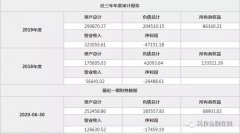 建信金科业绩曝光：估值100亿 上半年营收12.66亿 亏损1.75亿