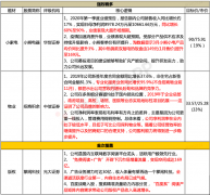 【脱水个股】全面转型，公司逻辑彻底改变！版权业务开始买买买，一年就增长90%，新广告模式还将增收30亿，开启收入翻倍模式，现价尚未反映公司新业务预期