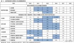 【风口研报】大规模建设开启该板块第二波绝对收益机会，分析师梳理这些业绩确定性较强标的