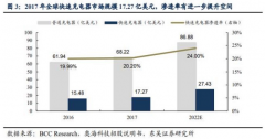 【电报解读】iPhone12预约火爆，这家公司9月刚上线针对苹果用户的充电配件