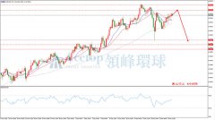 领峰环球：外汇评论 美指低位横盘欲上涨 汇市迎来转折机会