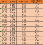 “红包雨”行情来临！节前如何买中奖概率高？