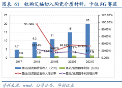 【风口研报】布局“5G基站滤波器+苹果手机软板”，双主业爆发今年业绩增1.5倍，此公司利空落地后券商上调目标价