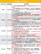 【风口研报】纺织产业链上估值“洼地”公司，配套原材料项目9月开始逐步投产，贡献至少6亿增量净利