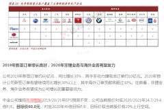 【脱水个股】20年新签订单增长30%+！海外重点新能源客户已通通拿下