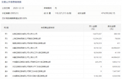 【狙击龙虎榜】写在新老周期交替之际